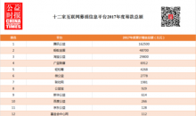 12家互联网募捐平台2017年筹款总额超25亿