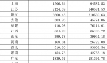 国家医保局：1—7月职工医保个账家庭共济金额227.38亿元